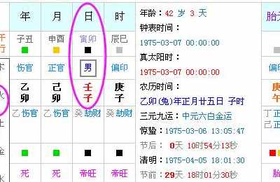 八字算命测八字缺什么