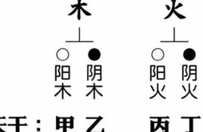 八字有四个金生辰八字四个金好吗