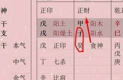 八字怎么看对象的生肖