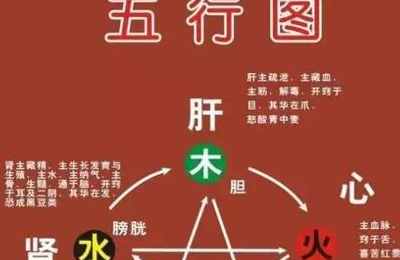 什么是八字中四凶神四吉神
