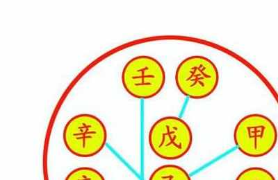 八字 金水相涵