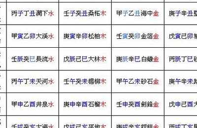 丁酉癸卯丙辰丙申