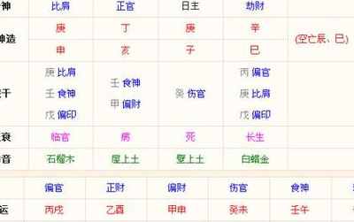 八字中什么火弱什么强