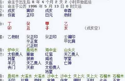 八字四柱各代表哪个年龄段
