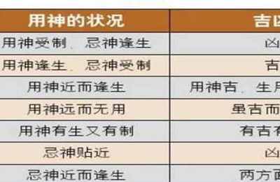 八字忌神金的格局带金项链好不好