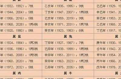八字属火的男名字有哪些字