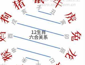 八字中有三合局的人是好命吗?