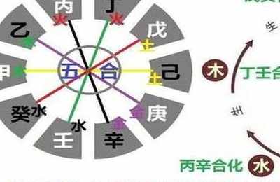 八字天干影响大吗
