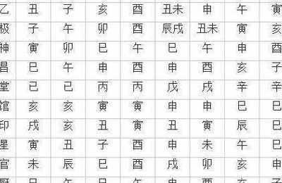 八字天干之间的相互关系