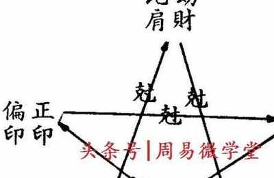 八字太硬了是什么意思