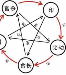 八字有几个十神(八字十神伤官是什么意思)