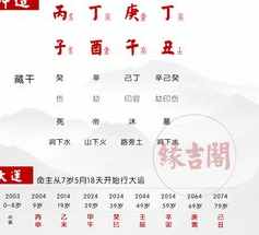 八字合婚用神(合婚喜用神互补好还是一致好)