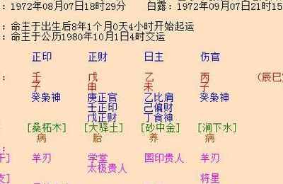 八字合婚算结婚日子是真的吗?