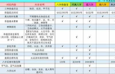 八字排盘看婚姻免费排查